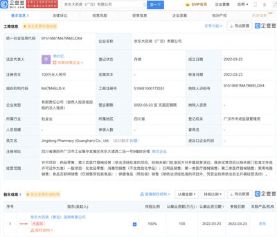 京东健康加速布局 大药房成立新公司，跨界融合药品、医疗器械与化妆品零售