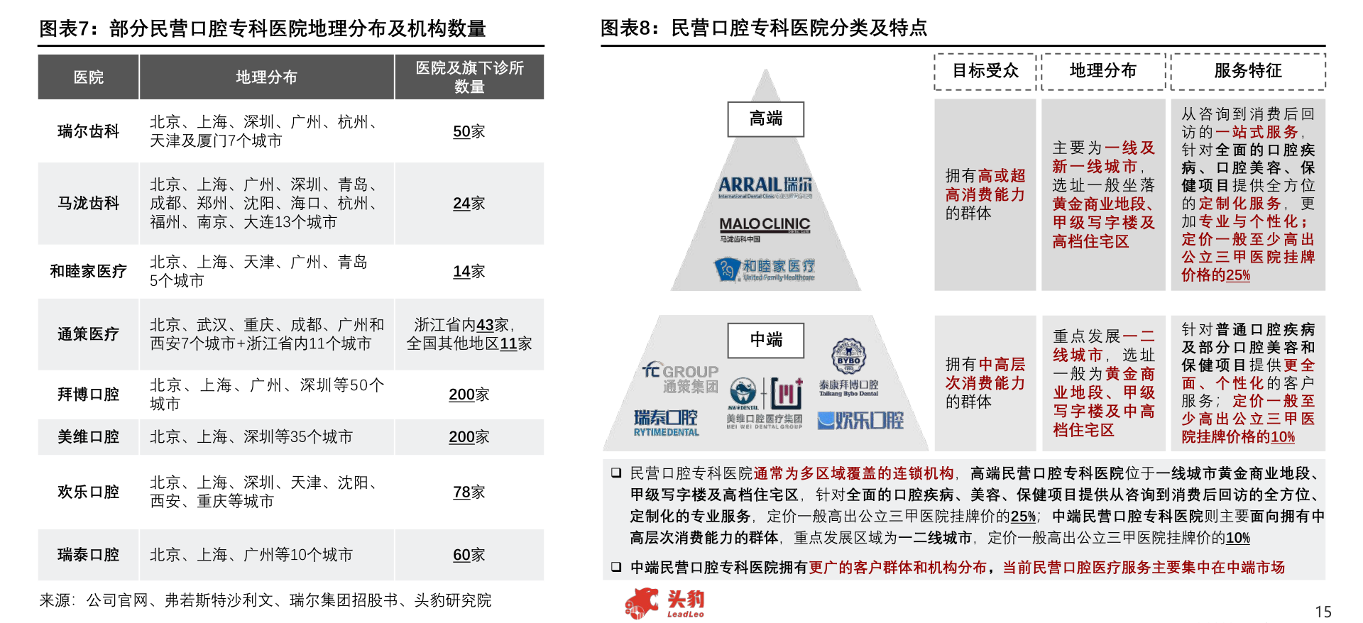 2021年5月新股发行与医疗器械销售行业概览