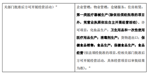 珀莱雅与拉芳家化拓展业务版图 新增消杀产品及一类医疗器械销售